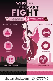 Poster about encouraging women and commemorating Breast Cancer Awareness. Including the risk of breast cancer and how to prevent it.