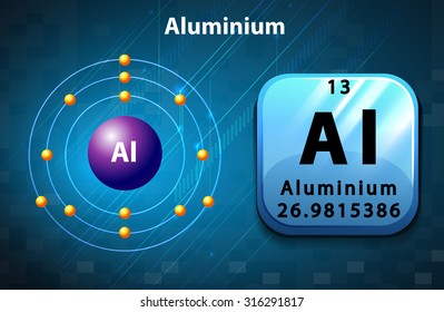 Poster aus Aluminiumatom	 Illustration