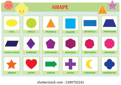 poster of Basic 2D geometric shape set for educational. Teaching and learning basic mathematic