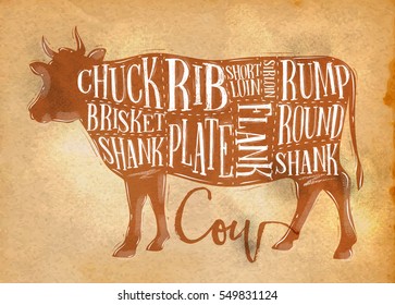 Poster beef cutting scheme lettering chuck, brisket, shank, rib, plate, flank, sirloin, shortloin, rump, round, shank in retro style drawing on craft paper background