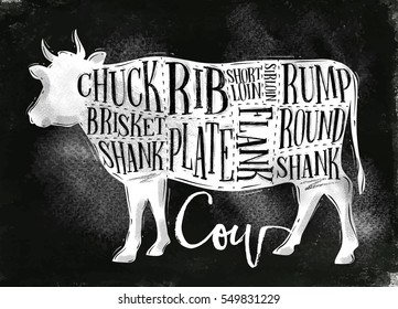 Poster beef cutting scheme lettering chuck, brisket, shank, rib, plate, flank, sirloin, shortloin, rump, round, shank in vintage style drawing with chalk on chalkboard background