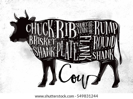 Poster beef cutting scheme lettering chuck, brisket, shank, rib, plate, flank, sirloin, shortloin, rump, round, shank in vintage style drawing on dirty paper background