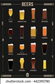 Poster beer types. Beers Guide illustration. Kinds of beers