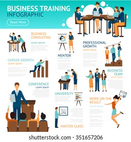 Poster Of Business Training Infographic With Different Education And Professional Growth Scenes Flat Vector Illustration