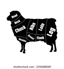 Poster Butcher diagram and diagram. editable vector.
