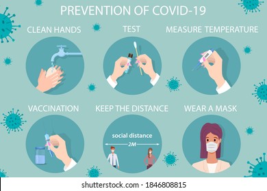 A poster calling for the prevention of covid19.Security measures during the coronavirus and flu pandemics.The concept of protection in covid19.Flat vector illustration.