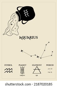 Afiche, tarjeta con el signo zodiacal de aquarius, constelaciones, planeta de control, punto y elemento. Composición con signos de zodiaco.