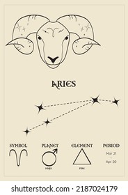 Poster, card with the zodiacal sign of aries, constellations, control planet, period and element. Composition with zodiac signs.