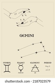 Afiche, tarjeta con el signo zodiacal de gemini, constelaciones, planeta de control, punto y elemento. Composición con signos de zodiaco.