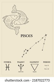 Poster, card with the zodiacal sign of pisces, constellations, control planet, period and element. Composition with zodiac signs.