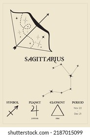 Afiche, tarjeta con el signo zodiacal de sagitario, constelaciones, planeta de control, punto y elemento. Composición con signos de zodiaco.