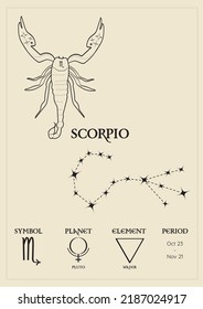 Poster, card with the zodiacal sign of scorpio, constellations, control planet, period and element. Composition with zodiac signs.