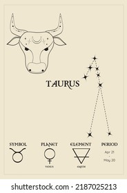 Cartel, tarjeta con el signo zodiacal del taurus, constelaciones, planeta de control, punto y elemento. Composición con signos de zodiaco.