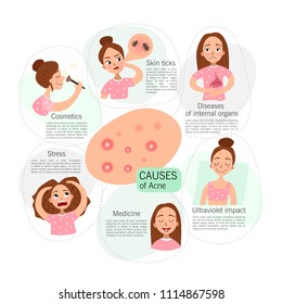 Poster causes of acne.