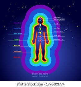 The Poster With The Chakras Of Man. Energy Ranges Of The Body. Space Abstract Background. Human Aura. People's Chakras. 