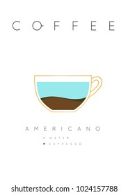 Poster coffee americano with names of ingredients drawing in flat style on white background