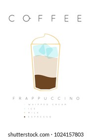 Poster coffee frappuccino with names of ingredients drawing in flat style on white background