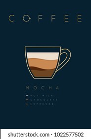 Poster coffee mocha with names of ingredients drawing in flat style on dark blue background