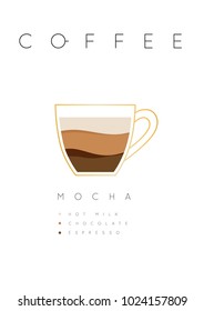 Poster Coffee Mocha With Names Of Ingredients Drawing In Flat Style On White Background