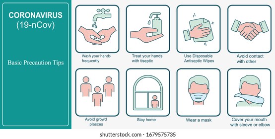 Poster Coronavirus Precaution Tips. Global epidemic 2019-nCov. Virus wuhan from china. Set vector illustration of warning signs