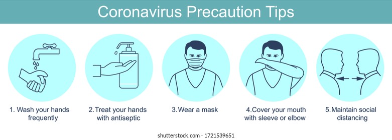 Poster Coronavirus Precaution Tips. Global epidemic 2019-nCov.  Set vector illustration of warning signs