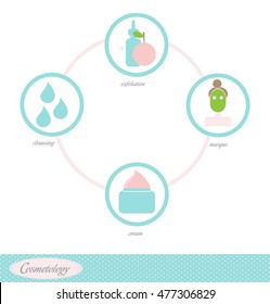 Poster for cosmetologists flat icons still demonstrate procedure chemical peels can be used for website, blog or like a poster for customers