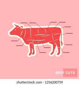 Poster Cut of beef set.  Butcher diagram Cow silhouette.  Gentle stylized poster for groceries, meat stores, butcher shop, farmer market and meat related theme. Vintage typographic Vector illustration