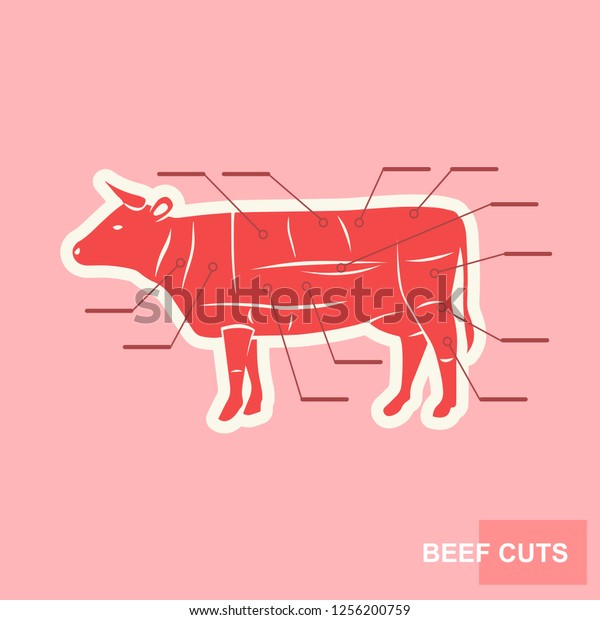 Poster Cut of beef set.  Butcher diagram Cow\
silhouette.  Gentle stylized poster for groceries, meat stores,\
butcher shop, farmer market and meat related theme. Vintage\
typographic Vector\
illustration