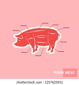 Poster Cut of pork meat set.  Butcher diagram pig silhouette.  Gentle stylized poster for groceries, meat stores, butcher shop, farmer market and meat related theme. Vintage typographic Vector illustr