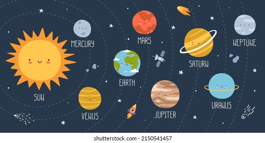 Poster With Cute Planets Of Solar System. Banner With Kawaii Planets In Space For Kids Education. Astronomy Learning Placard For Children.