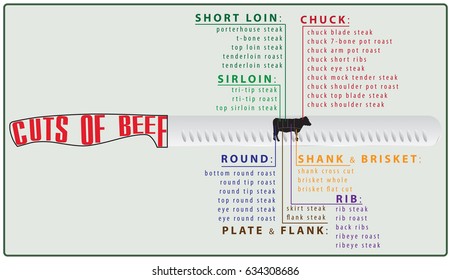 Poster for cutting beef carcass with subsequent use of pieces in different dishes. A great professional butcher knife.