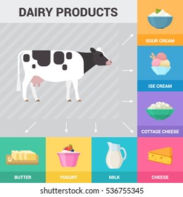 Poster with dairy products. Vector illustration with holstein cow and dairy products, such as milk, butter, yogurt, cheese, cottage cheese and ice cream in trendy flat style.