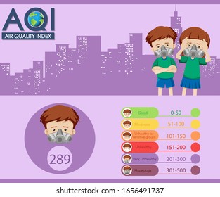 Poster design for air quality index with color scales and kids in the city illustration