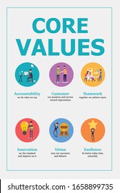 Poster Design Of Core Values, Integrity Of The Company's Vision And Mission