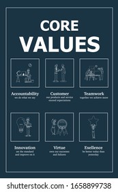 Poster Design Of Core Values, Integrity Of The Company's Vision And Mission