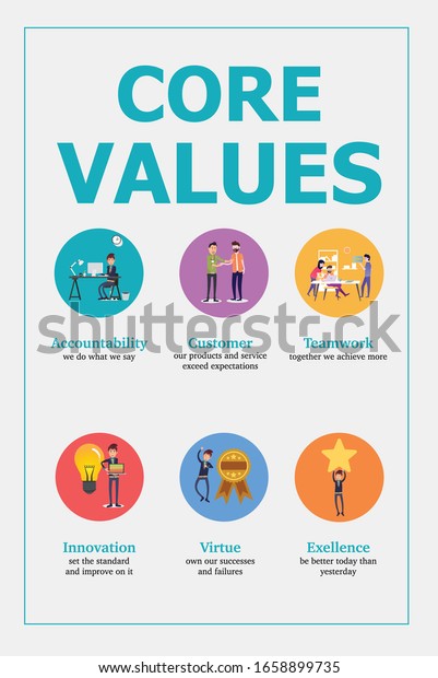 Poster Design Core Values Integrity Companys Stock Vector (Royalty Free ...