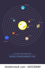 Poster design with orbital scheme of the solar system. World Environment Day. Earth day. Vector illustration. Flat style