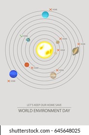 Poster design with orbital scheme of the solar system. World Environment Day. Earth day. Vector illustration. Flat style