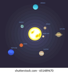 Poster design with orbital scheme of the solar system. Vector illustration. Flat, cartoon style