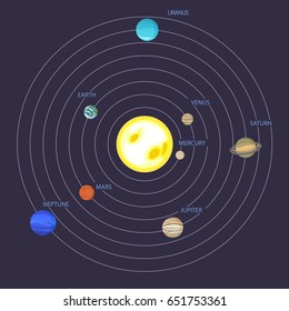 Poster design with orbital scheme of the solar system. Vector illustration. Flat, cartoon style