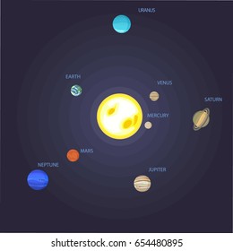 Poster design with orbital scheme of the solar system. Vector illustration. Flat, cartoon style