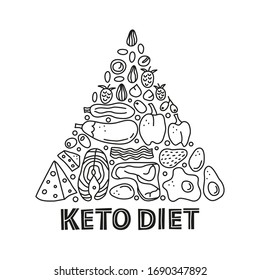 Poster with doodle outline foods for ketogenic diet including cheese, meat, salmon, vegetables, eggs, butter, bacon composed in pyramid. Low carbs, high fats diet. Paleo nutrition.