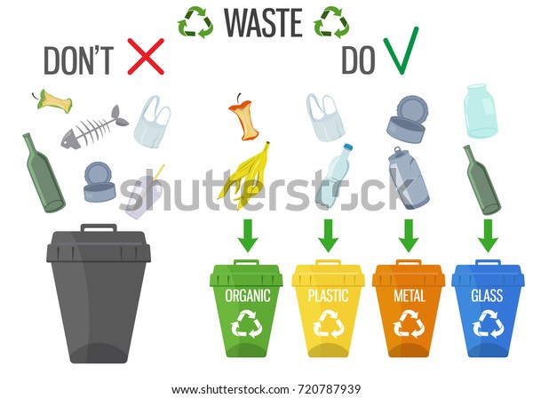 Poster Explaining How Recycle Waste One Stock Vector (Royalty Free ...