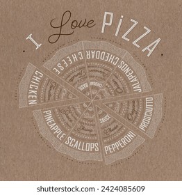 Poster featuring slices of various pizzas, chicken, seafood, pepperoni, cheese, margherita with recipes and names showcased in I love pizza lettering, drawn on a brown background.