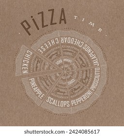 Poster featuring slices of various pizzas, chicken, seafood, pepperoni, cheese, margherita with recipes and names showcased in pizza time lettering, drawn on a brown background.