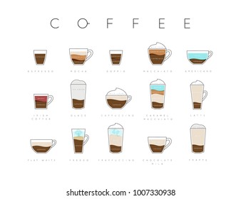 Poster flat coffee menu with cups, recipes and names drawing horisontal on white background