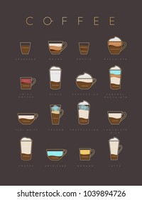 Poster flat coffee menu with cups, recipes and names of drinks drawing on brown background