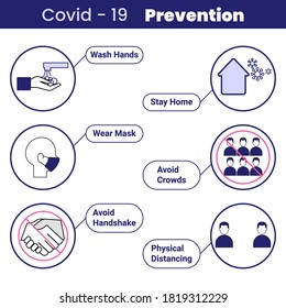 Poster Illustration of How To Prevent Covid - 19 Disease