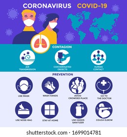 Poster and infographic to preventive measures against coronavirus