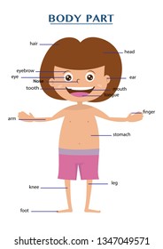 Similar Images, Stock Photos & Vectors of Cartoon child. Vocabulary of ...